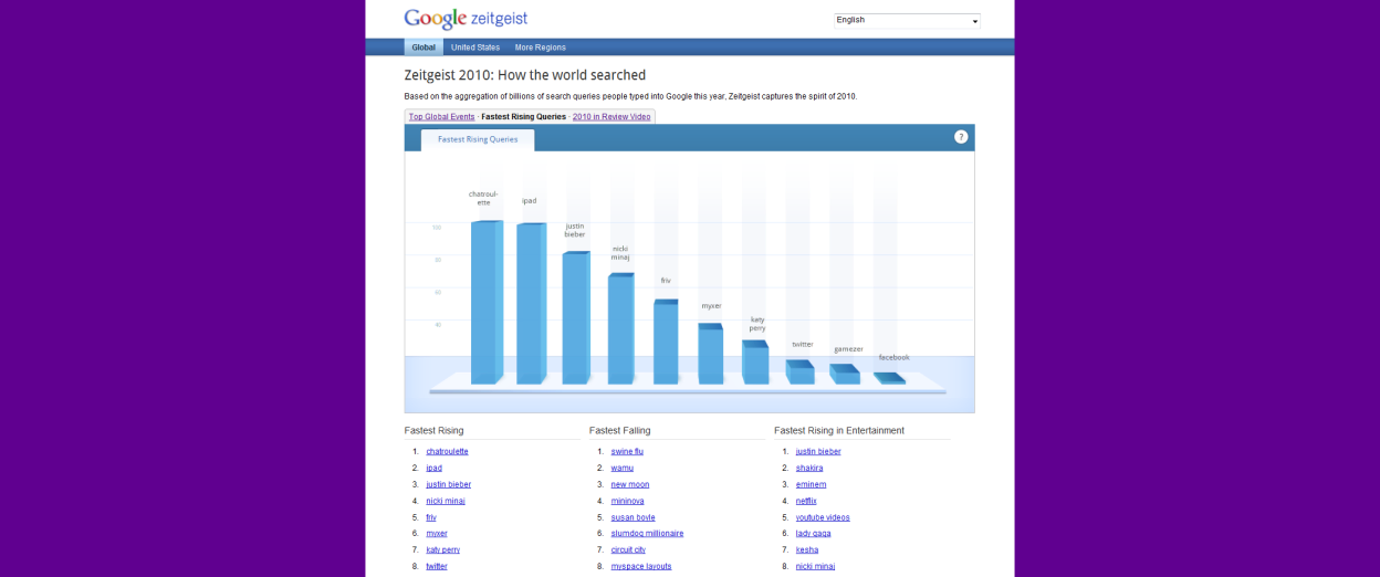 In 2010 Google regognised the popularity of Friv